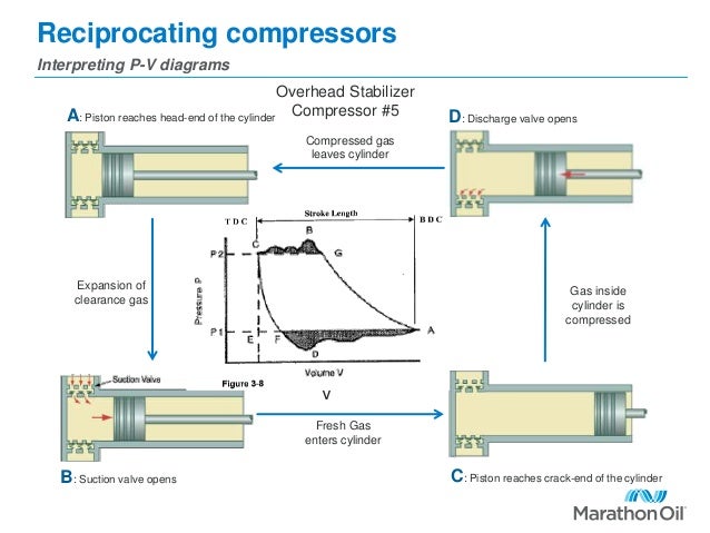 air compressor hook up diagrams air compressor diagram motor driven air compressor kaeser air compressor hook up diagrams air compressor diagram motor driven air compressor kaeser